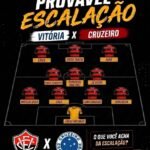Vitória define provável escalação para encarar o Cruzeiro no Barradão